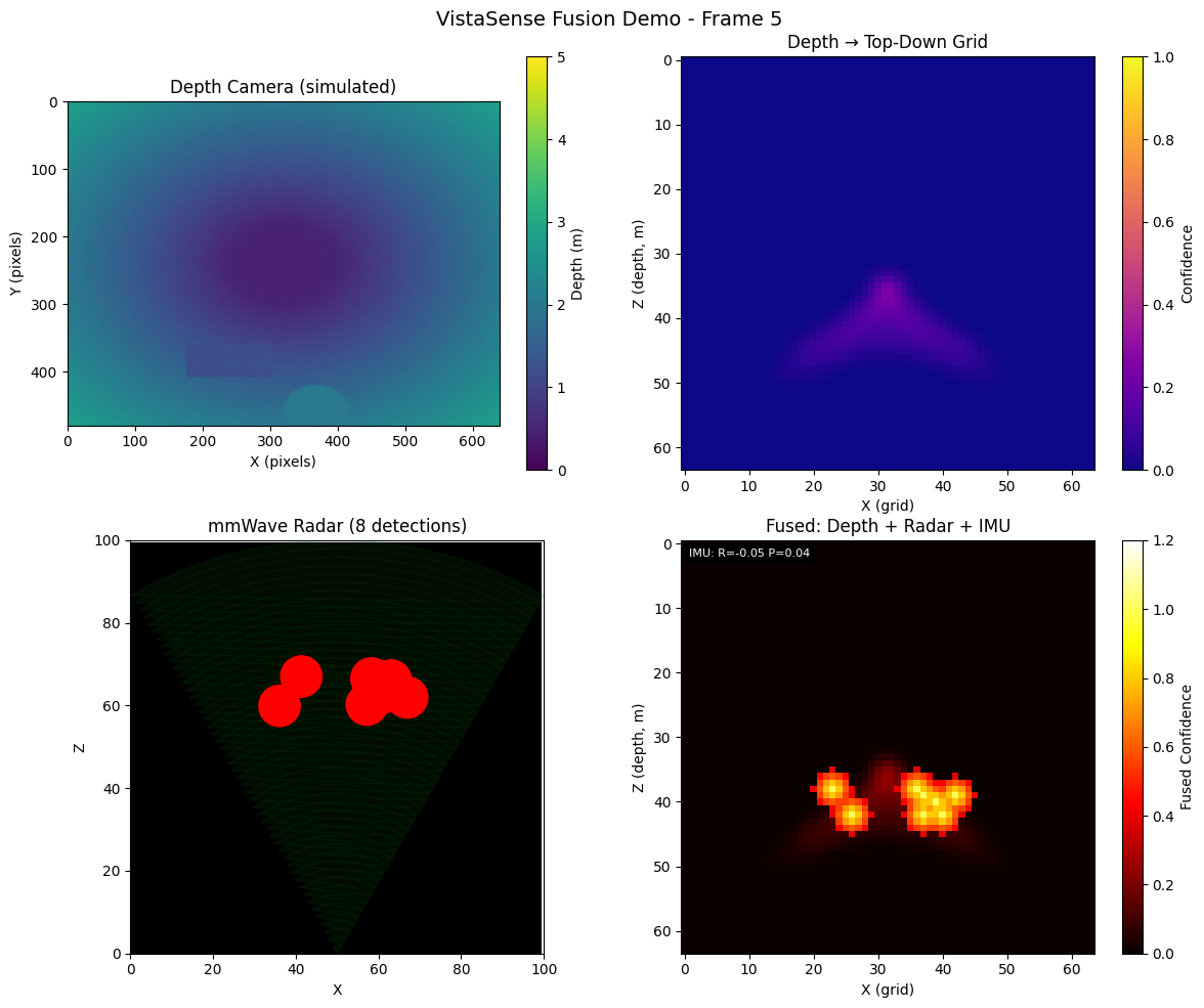 Sensor Fusion Demo